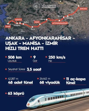 Ankara-İzmir Hızlı Tren Hattı Projesi